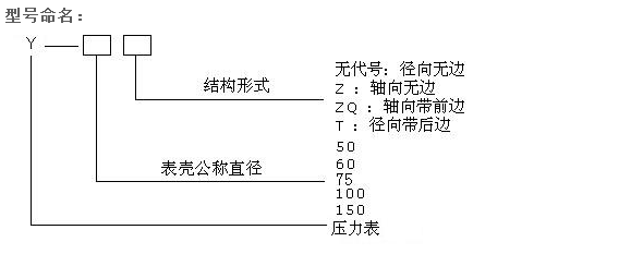 普通压力表型号.png