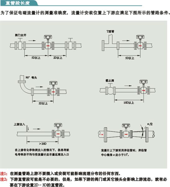 污水流量计