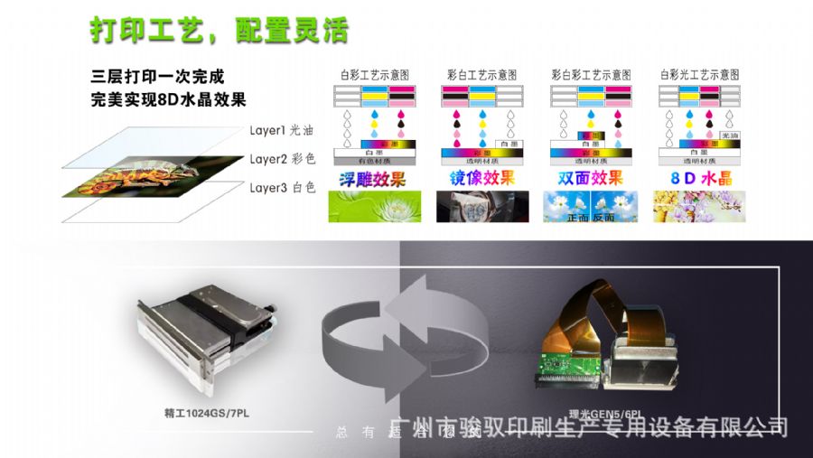 3.2米UV卷材机广告灯箱布皮革软膜 UV壁画喷绘