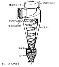 旋风分离器原理示意图