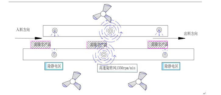 吸塑盒表面除尘设备.png