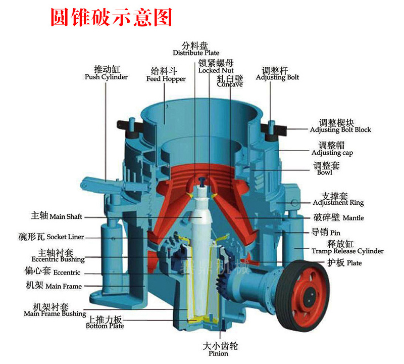 圆锥破碎机2.jpg