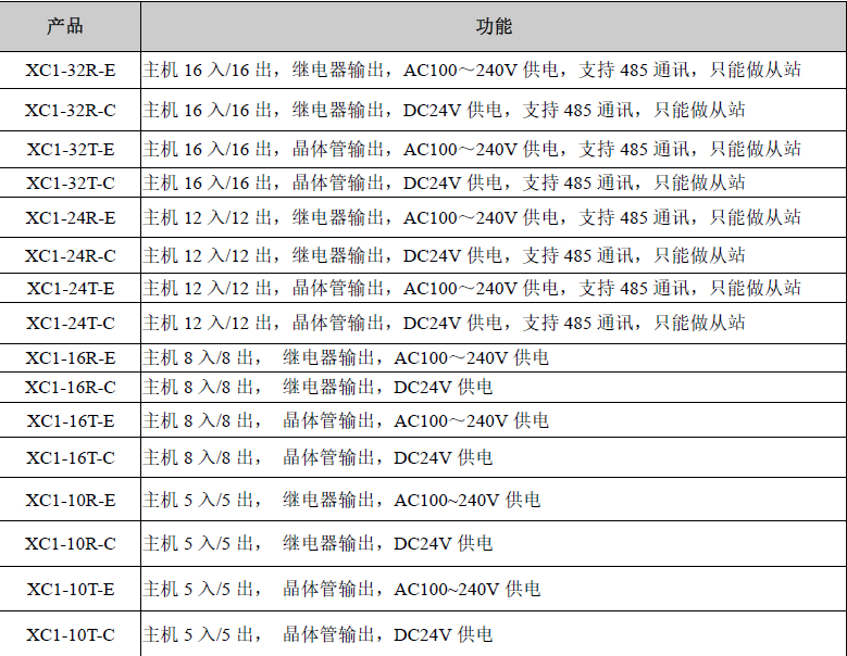 XC1型号.jpg