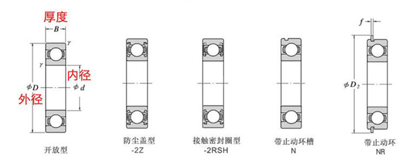 深沟球轴承结构图