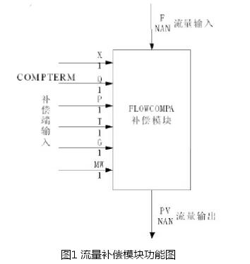 图1 流量补偿模块功能图