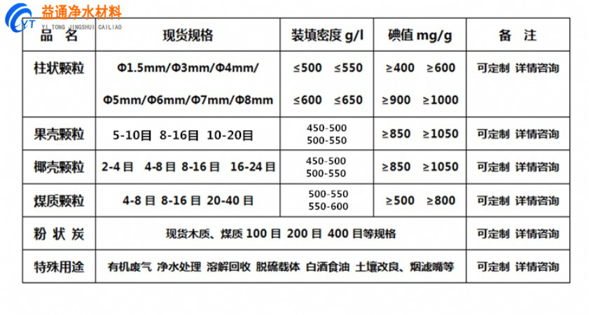 粉状活性炭厂家直销/活性炭滤料厂家现货供应