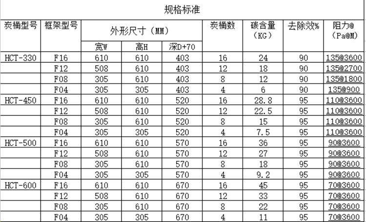 填充式碳桶过滤器1.jpg