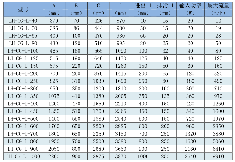 电子除垢仪选型.png