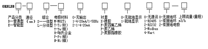 电磁流量计|涡轮流量计|涡街流量计-青岛奥博仪表设备有限公司