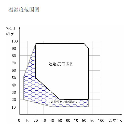 恒温恒湿新附1.png