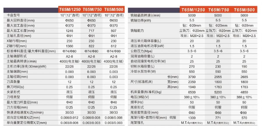 T65M参数.jpg