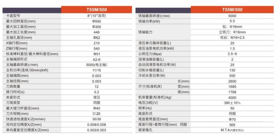 T55M参数.jpg