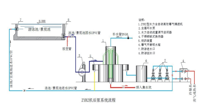 水力曝气精滤机 (3).png