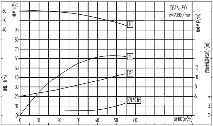 46-50曲线图.jpg