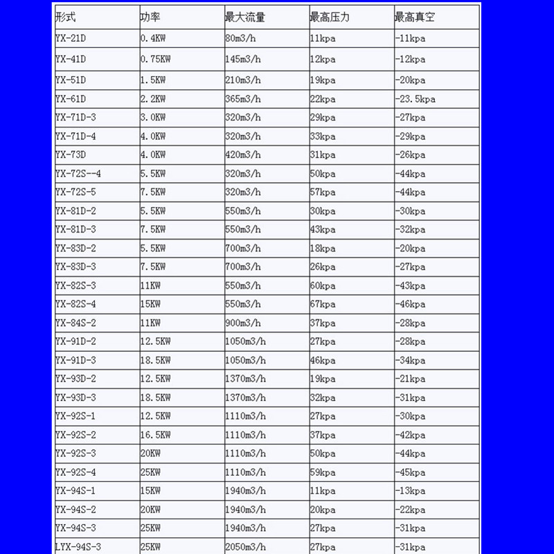 批发全风风机 上海全风鼓风机 厂家直销全风旋涡高压鼓风机 旋涡高压气泵 旋涡气泵示例图13