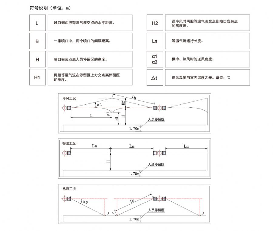 电动球形喷口