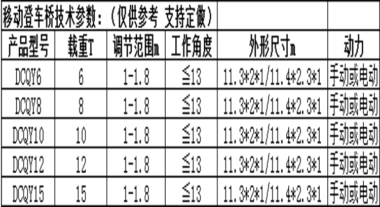 移动登车桥详情_10.gif