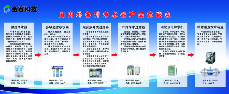 国内外净水器优缺点对比.jpg