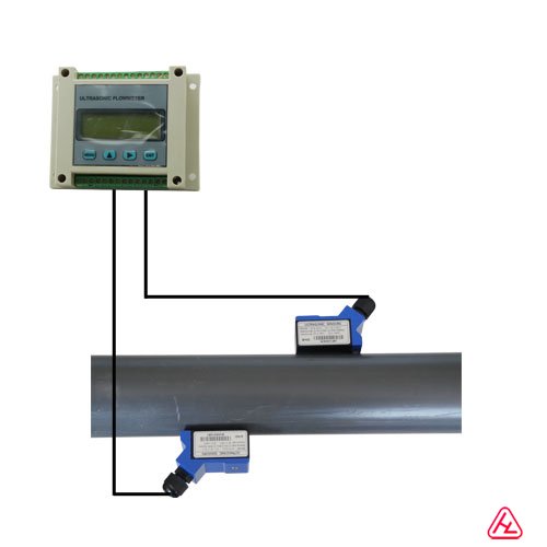 外夹模块超声波流量计