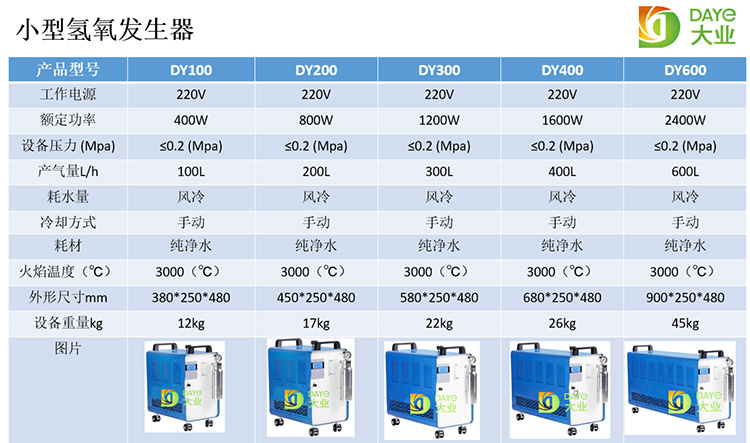 750氢氧机 型号 (1)