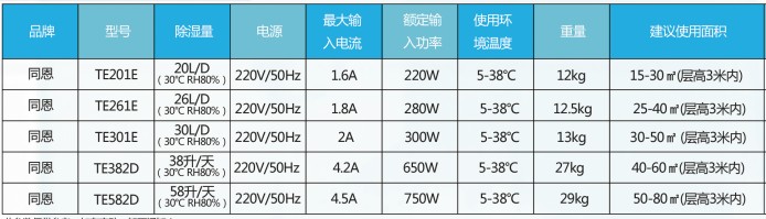 家用除湿机参数表.JPG