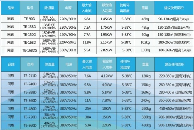工业除湿机参数.JPG