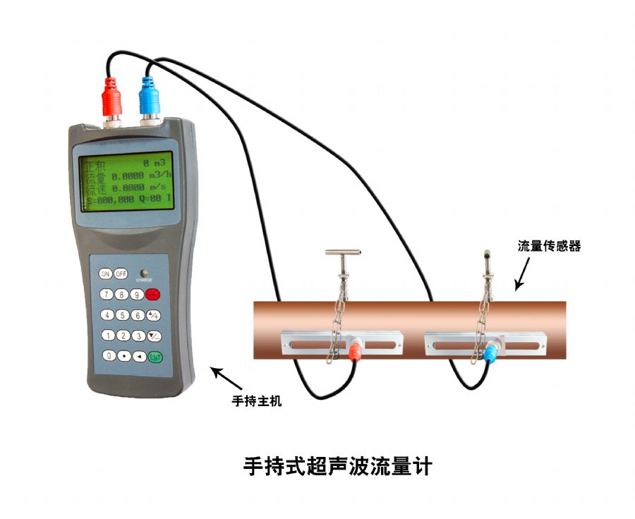 手持式中支架HM型流量计.jpg