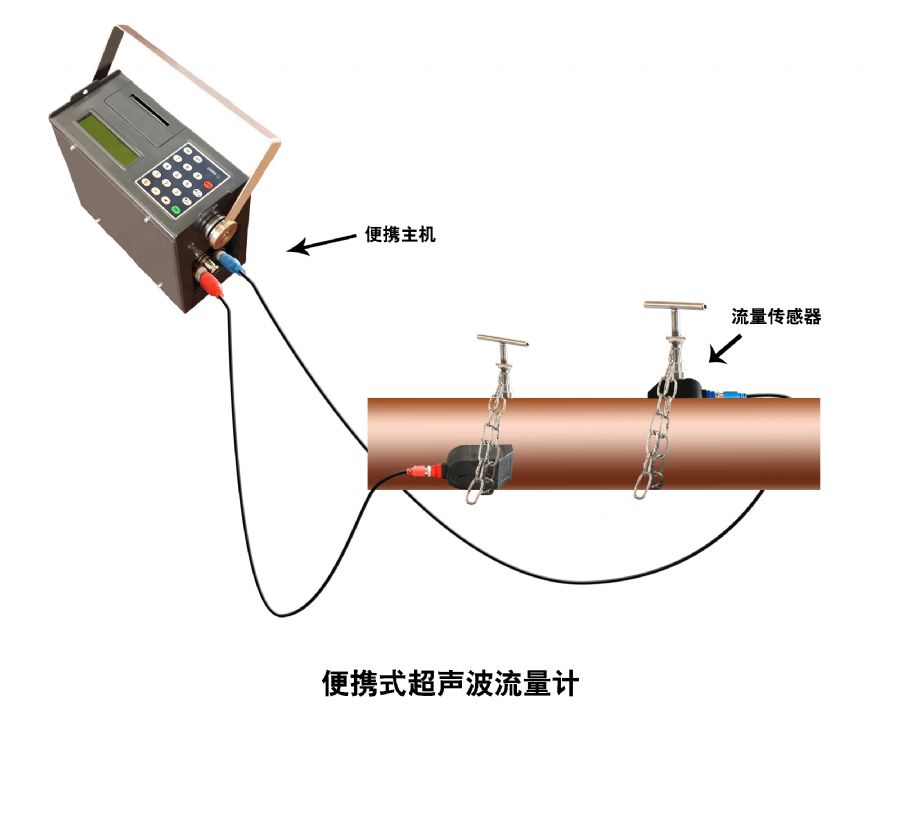 便携式L2型流量计.jpg