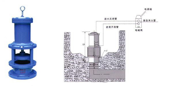 H742X池底排泥阀结构图