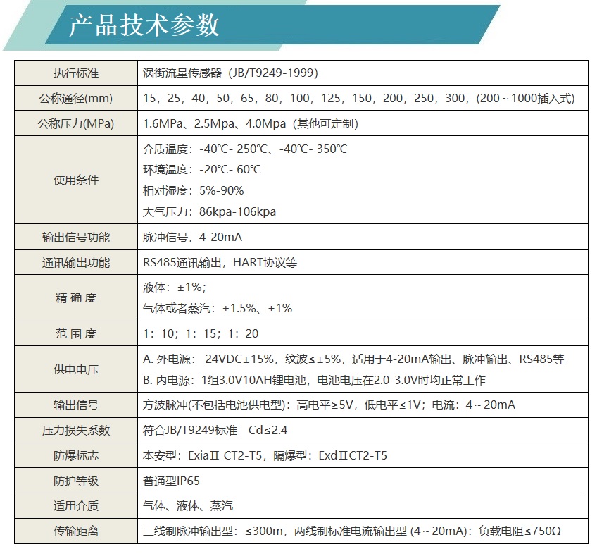 涡街技术参数.jpg