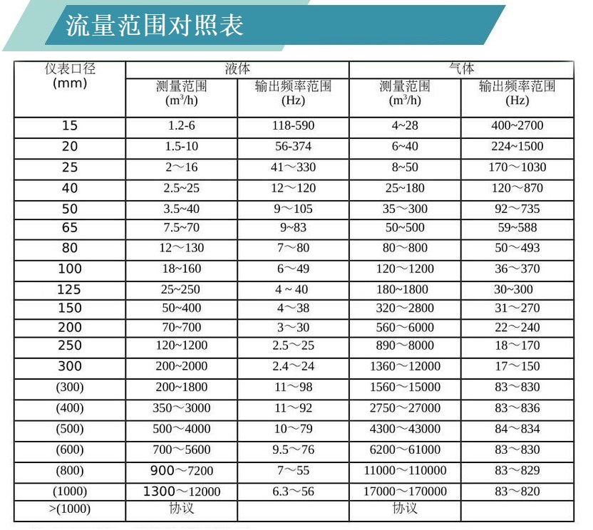 涡街流量范围.jpg