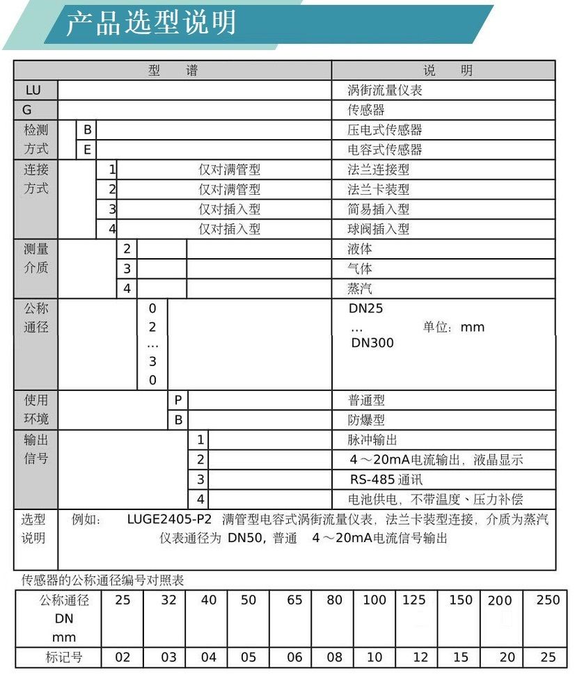 涡街选型.jpg