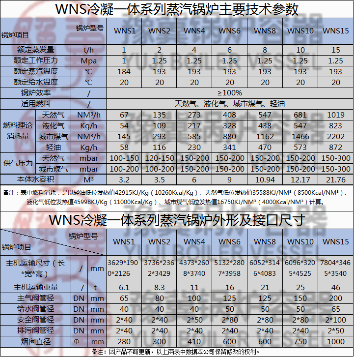 WNS冷凝一体系列蒸汽锅炉.png