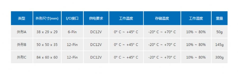 其他参数.jpg