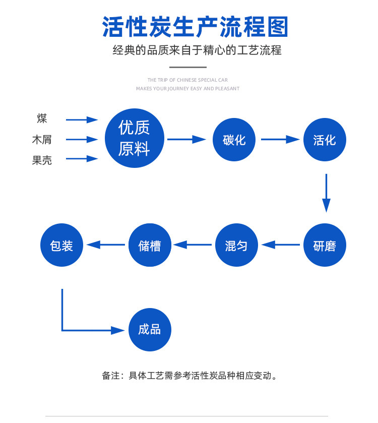 柱状活性炭详情页