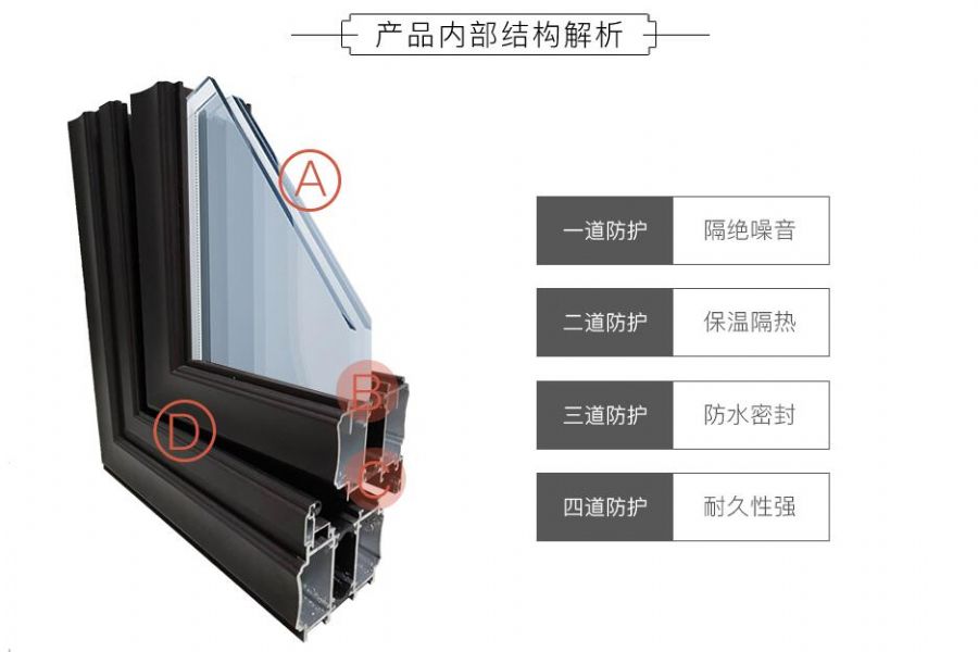 冠墅阳光铝合金仿古门窗内部结构图详情.jpg