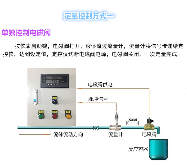 电磁阀控制_副本_副本.jpg