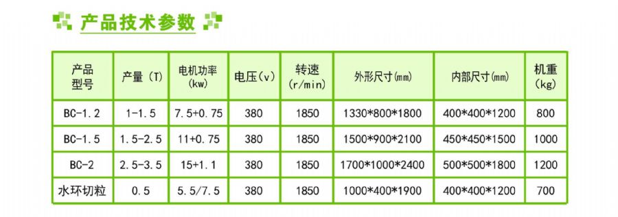 立式脱水机技术参数