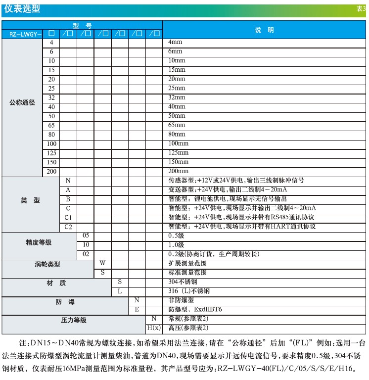 涡街流量计选型手册