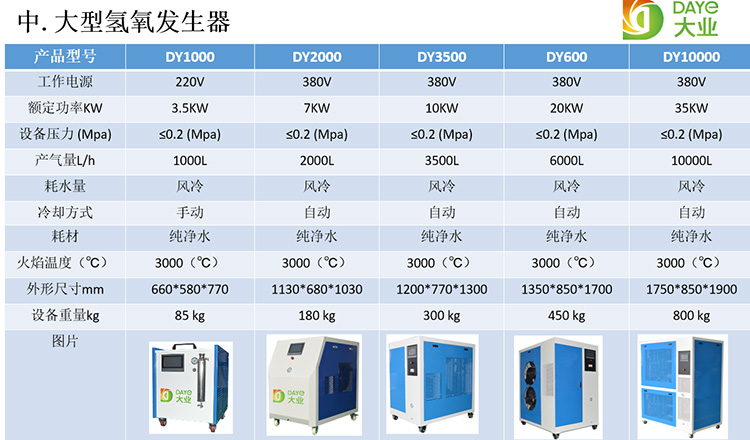 750氢氧机 型号 (2)