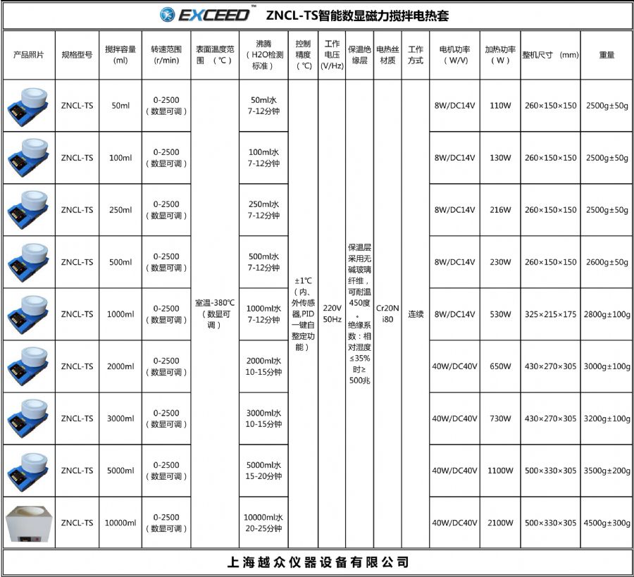 ZNCL-TS系列参数表（2018）.jpg