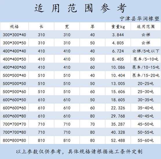 垫板参数.jpg