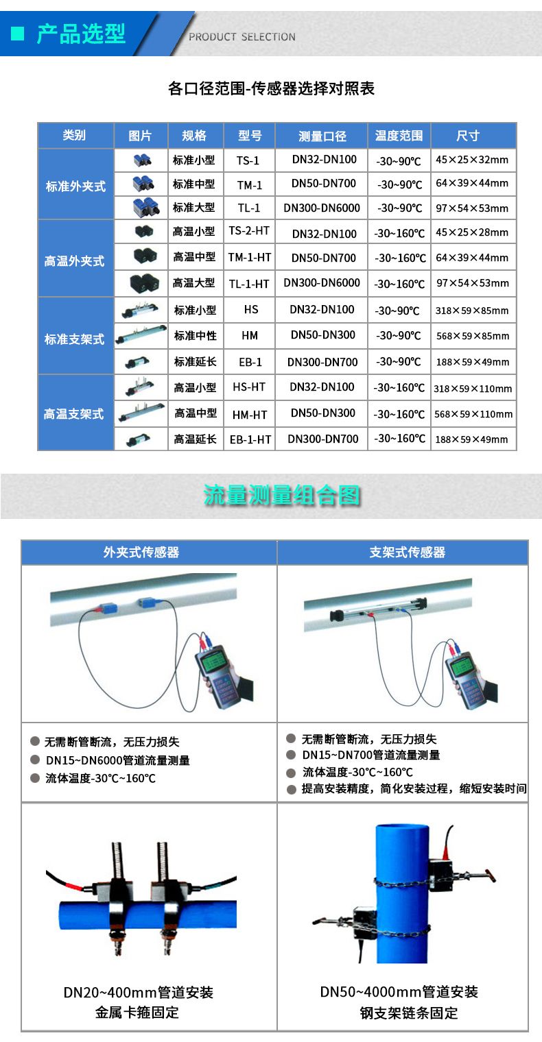 6-产品选型.jpg