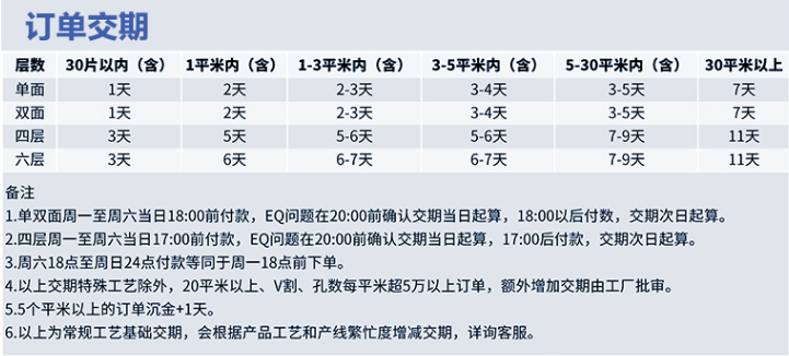 亿科迈电路板,PCB线路板，多层电路板，快速打样，批量量产生产加工定制示例图7