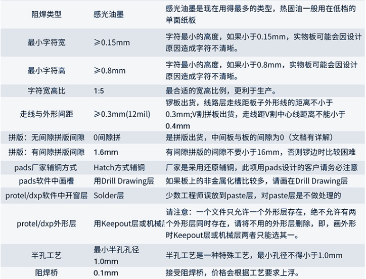 亿科迈电路板,PCB线路板，多层电路板，快速打样，批量量产生产加工定制示例图11