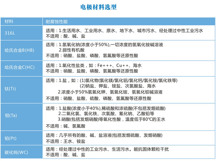 GMF400插入式电磁流量计