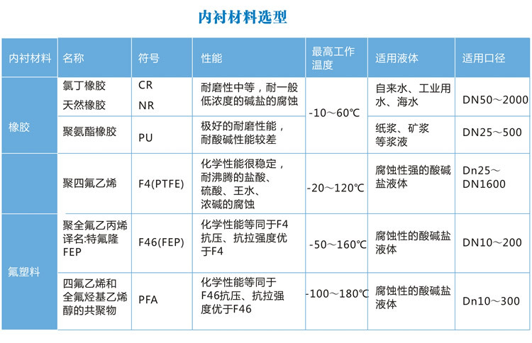 GMF400插入式电磁流量计