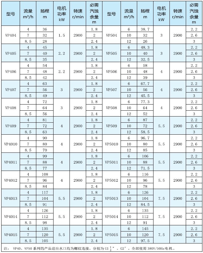 VP立式多级离心泵参数表