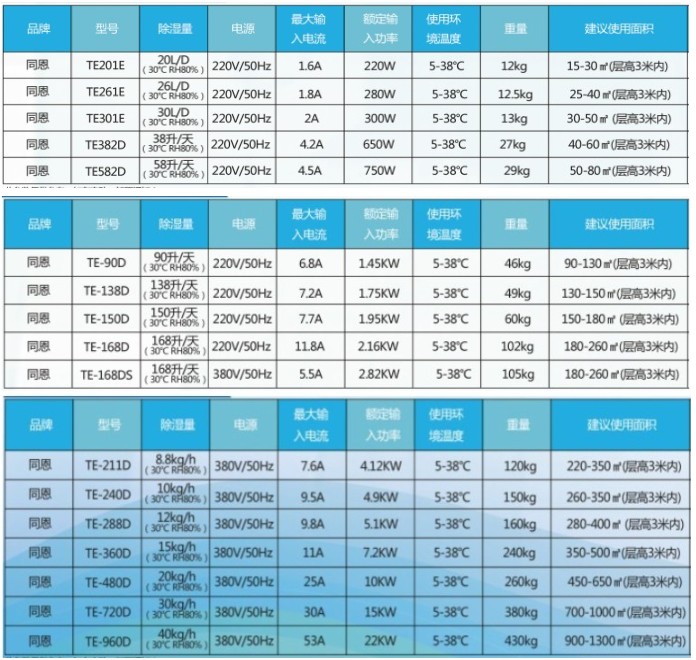 除湿机技术参数.JPG