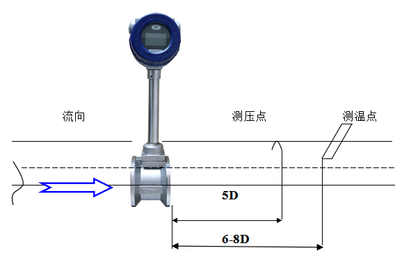 蒸汽流量计